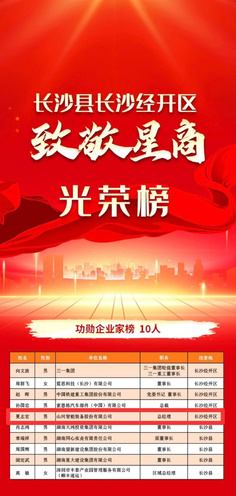 总经理夏志宏荣获长沙经开区“功勋企业家”荣誉称号