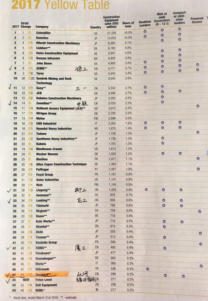 喜讯：再次荣登2016年度中国机械百强企业