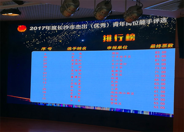 朱振新荣获长沙市2017年度杰出青年岗位能手