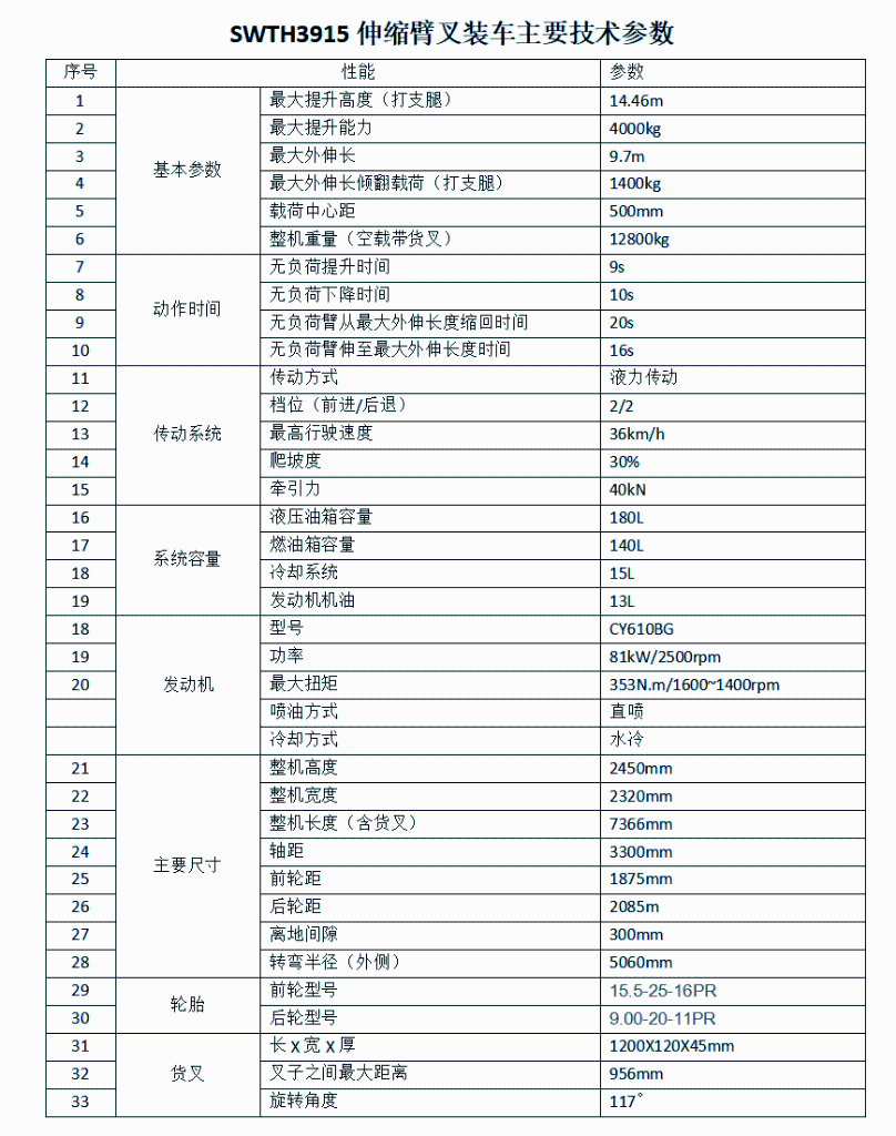 打破疫情困境！伸缩臂叉装车批量发往“中非宝石”