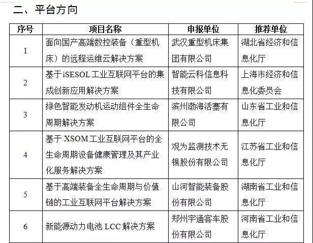 互联网项目入选国家工业互联网试点示范项目