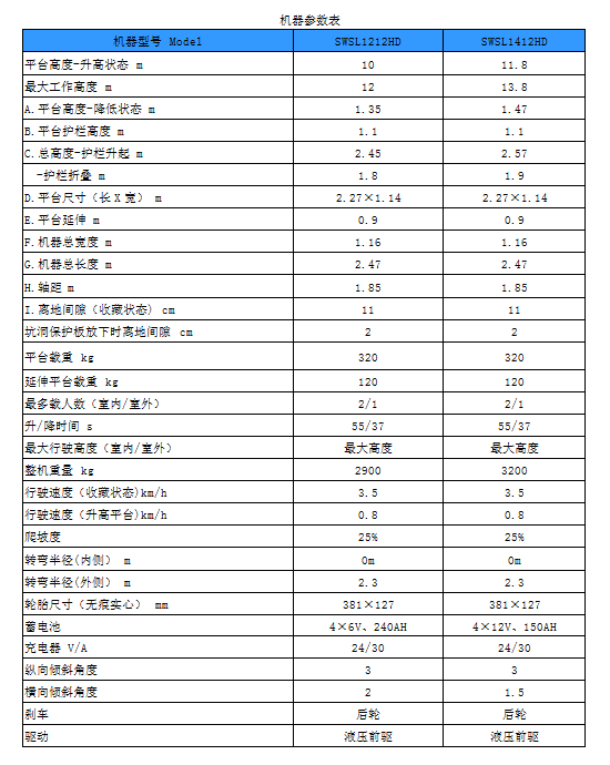 电动剪叉式高空作业平台新品首发赴美参展