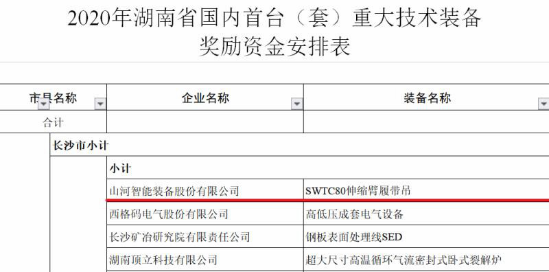 实力！连续六年获湖南省首台(套)重大技术装备产品奖励！