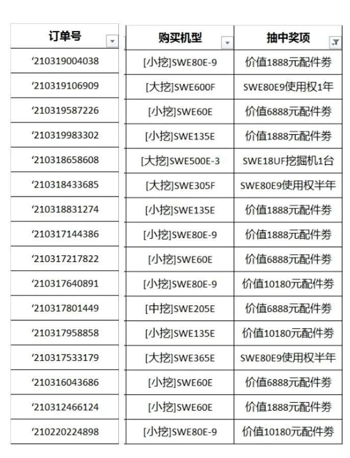 全程送礼！龙抬头专场直播精彩收官！