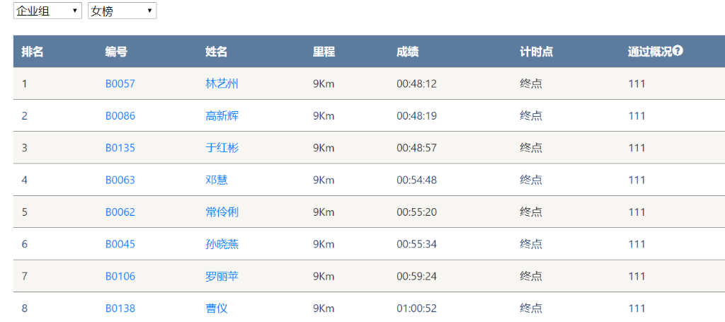 笑对风雨 奋勇奔行——20周年环湖跑跑出精气神