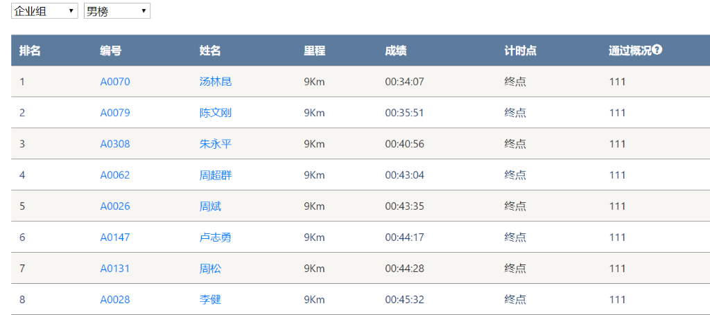 笑对风雨 奋勇奔行——20周年环湖跑跑出精气神