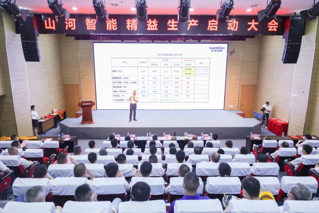 打造制造核心竞争力，助力公司再腾飞——精益生产启动大会胜利召开