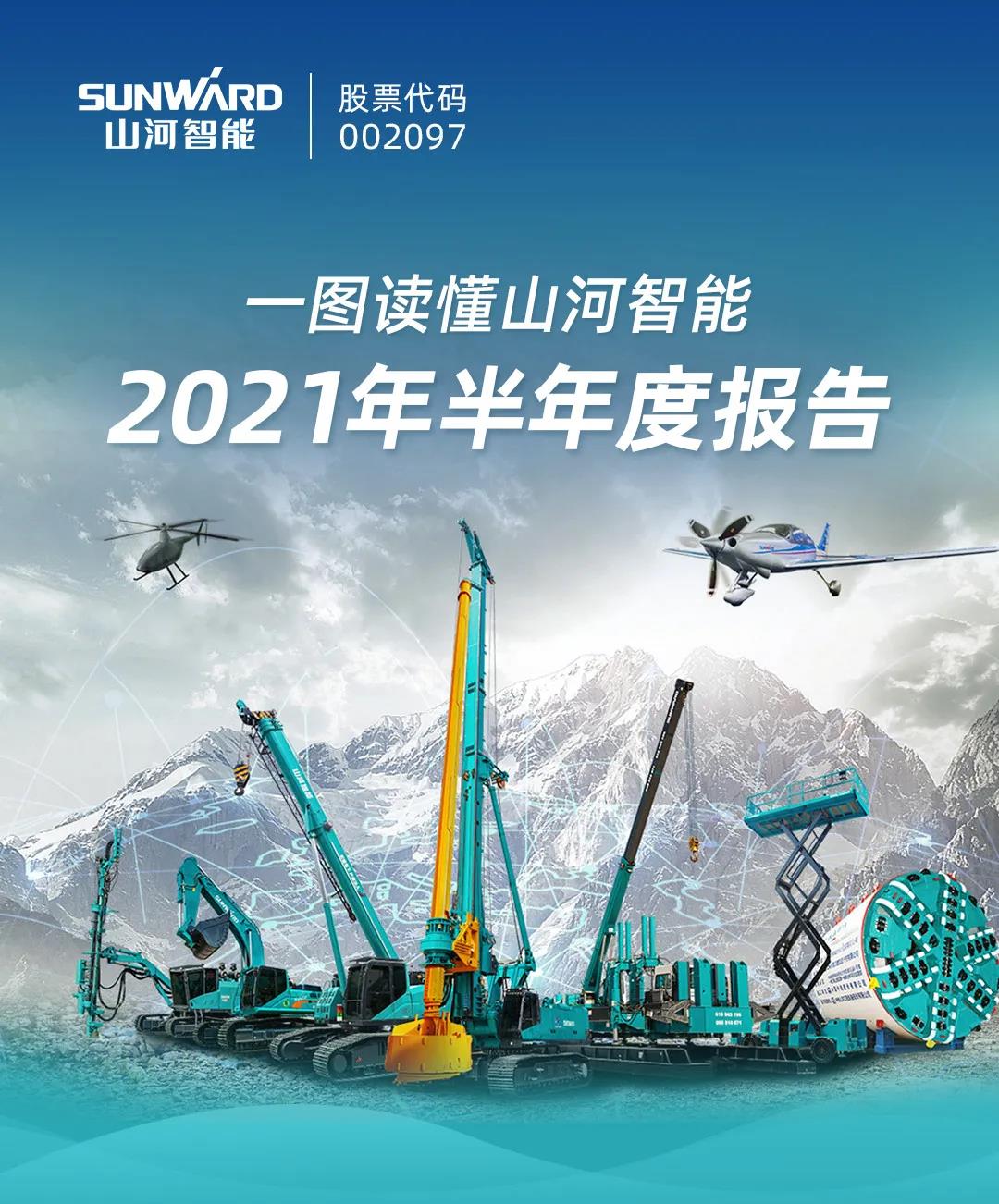 一图读懂2021年半年度报告