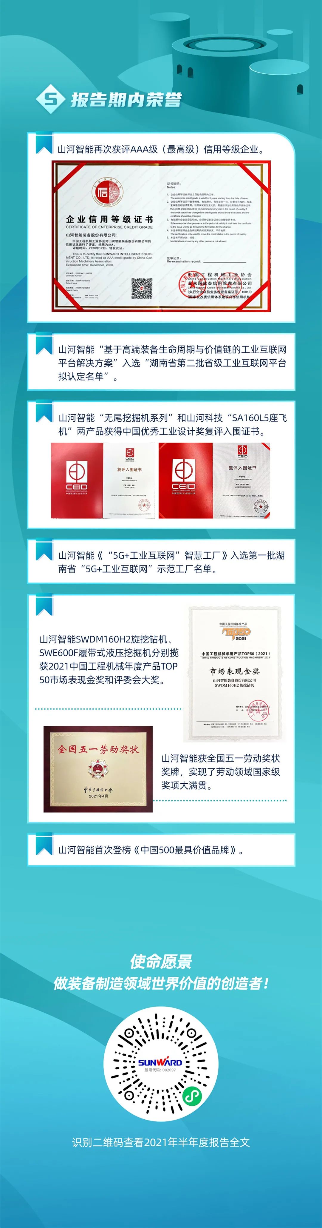 一图读懂2021年半年度报告