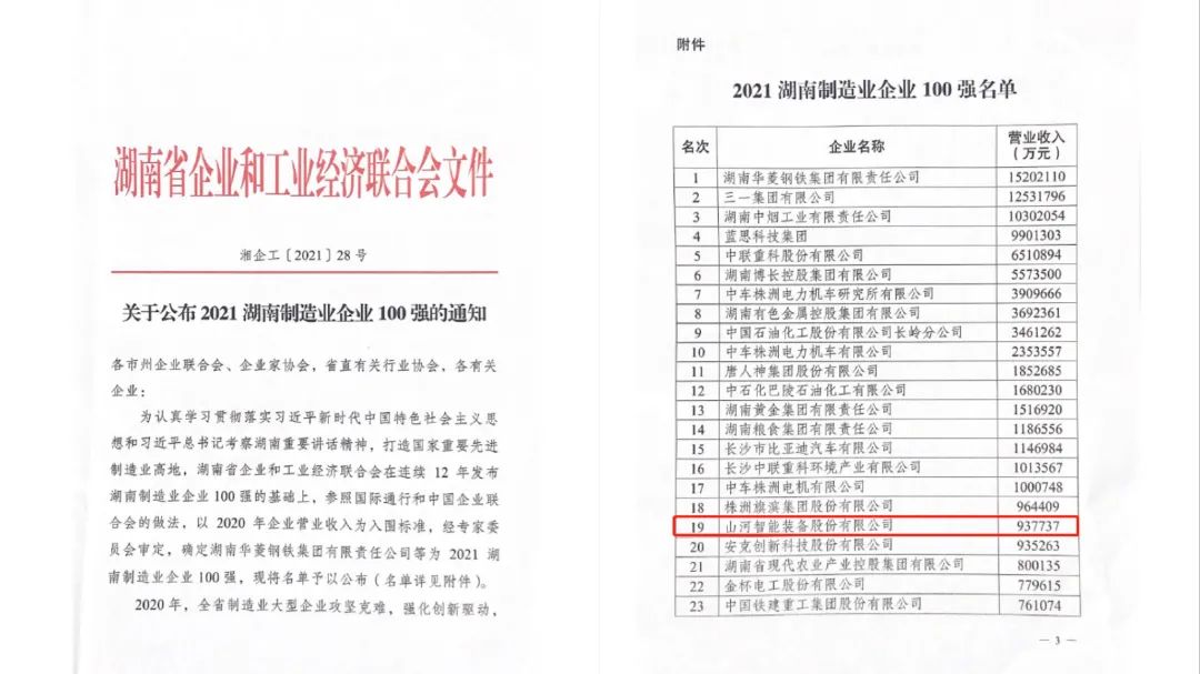 厉害了！再次登榜湖南企业100强