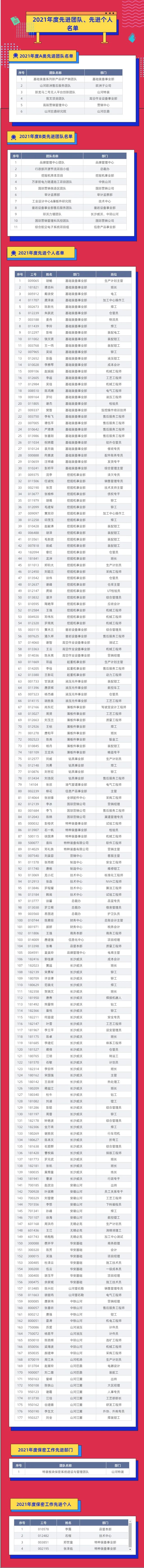 评先进，树榜样！2021年度先进团队及个人名单来了