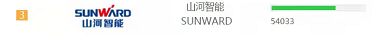 品牌赋能！登上“工程机械用户品牌关注度十强”榜单