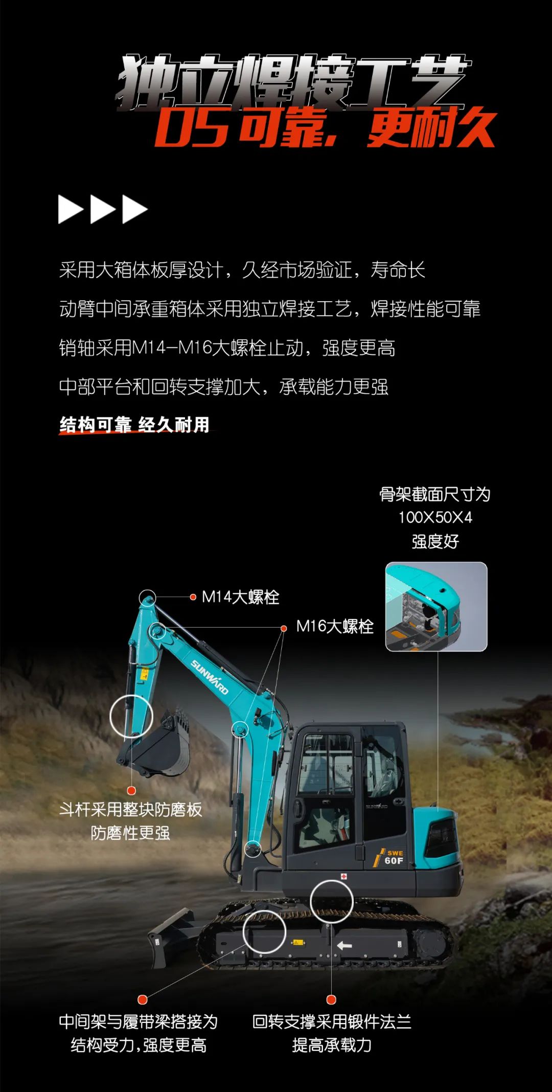 一图读懂 | 献礼七一 · SWE60F挖掘机低碳来袭