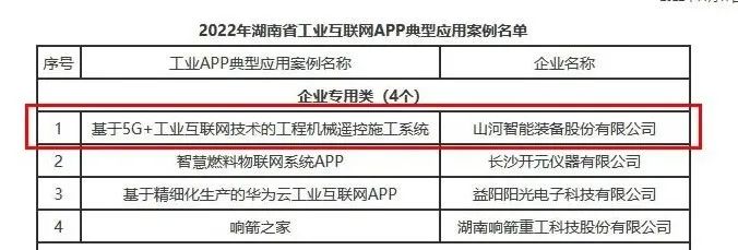 工业APP典型案例获全省推广