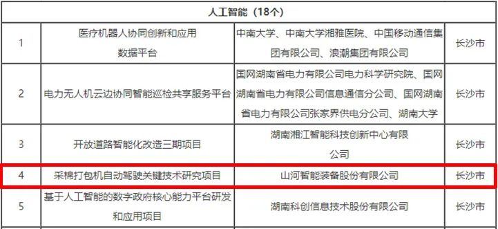 科技赋能农业强国建设！这个人工智能项目入选《湖南省“数字新基建”100个标志性项目名单》