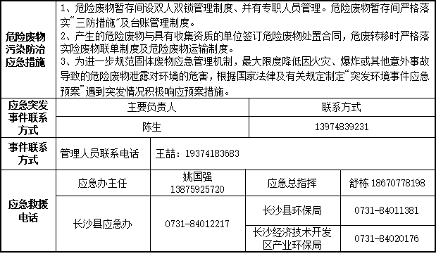 2023年危险废物污染防治信息公示