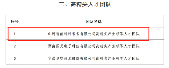 市级名单公布！特种装备有限公司获批长沙市第六批高精尖产业领军人才团队！