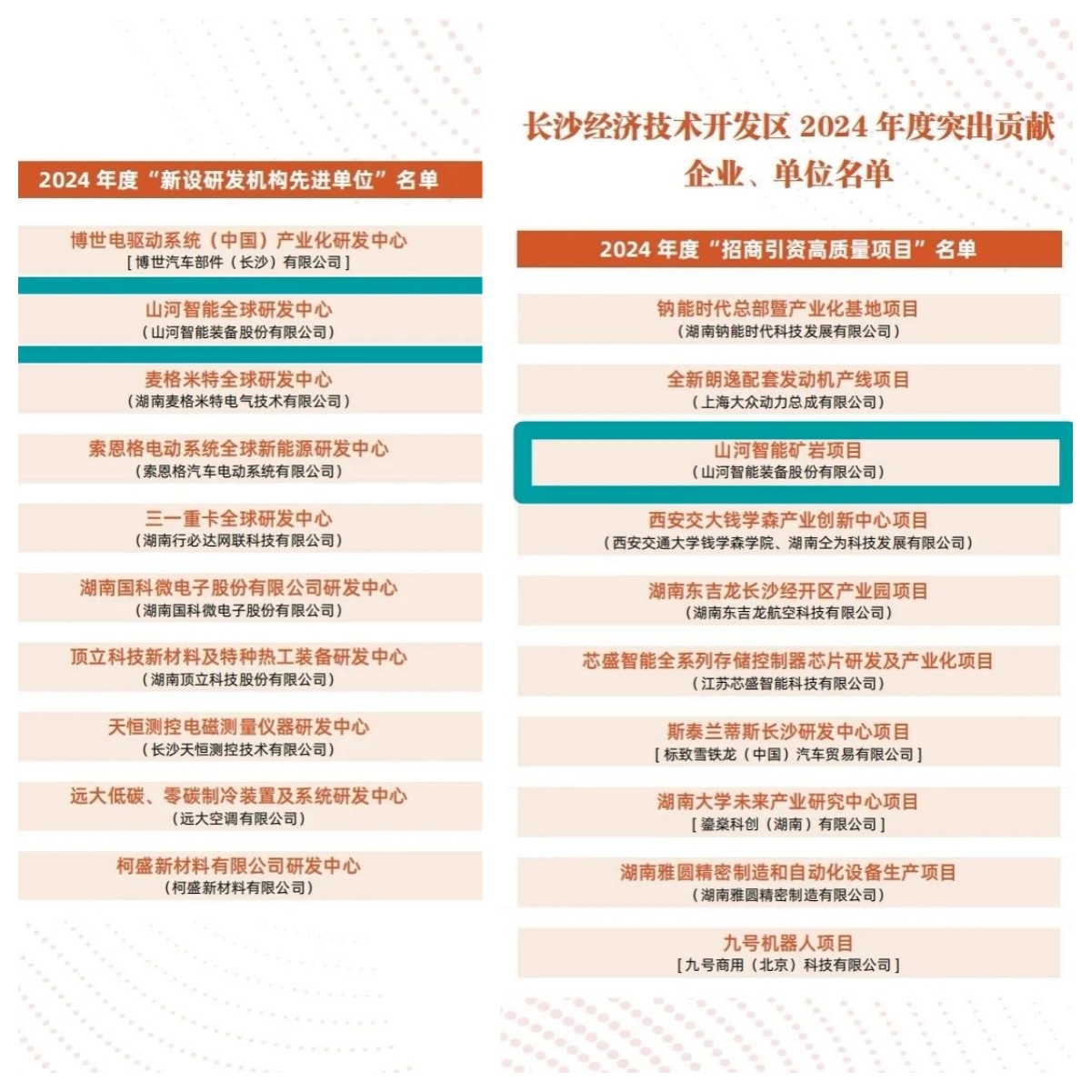 助力长沙经开区高质量发展，喜获四奖项