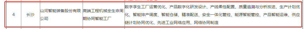 荣誉+1！获评湖南省先进级智能工厂