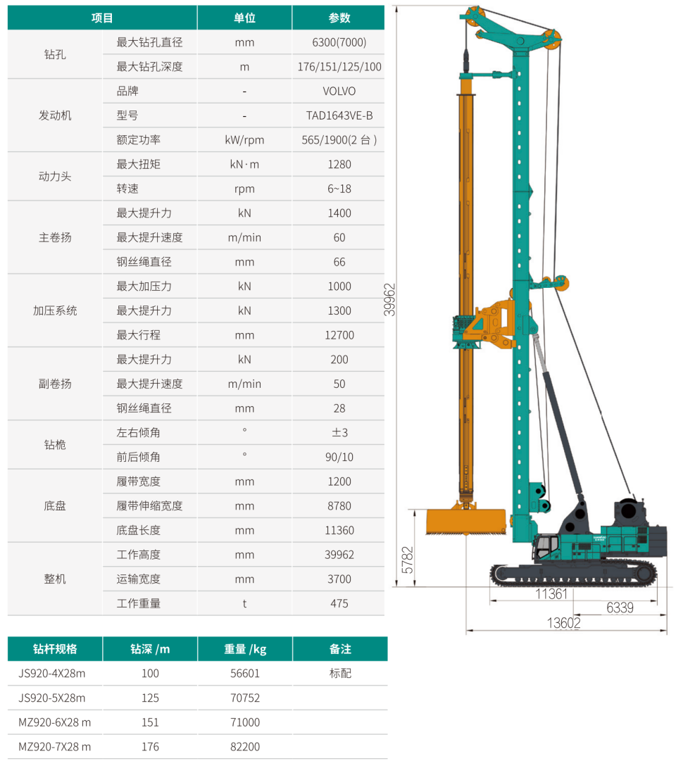 SWDM1280 超大型多功能旋挖钻机