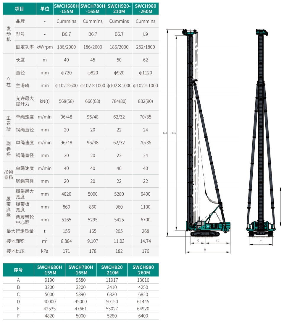 SWCH780H-165M 全液压履带桩架