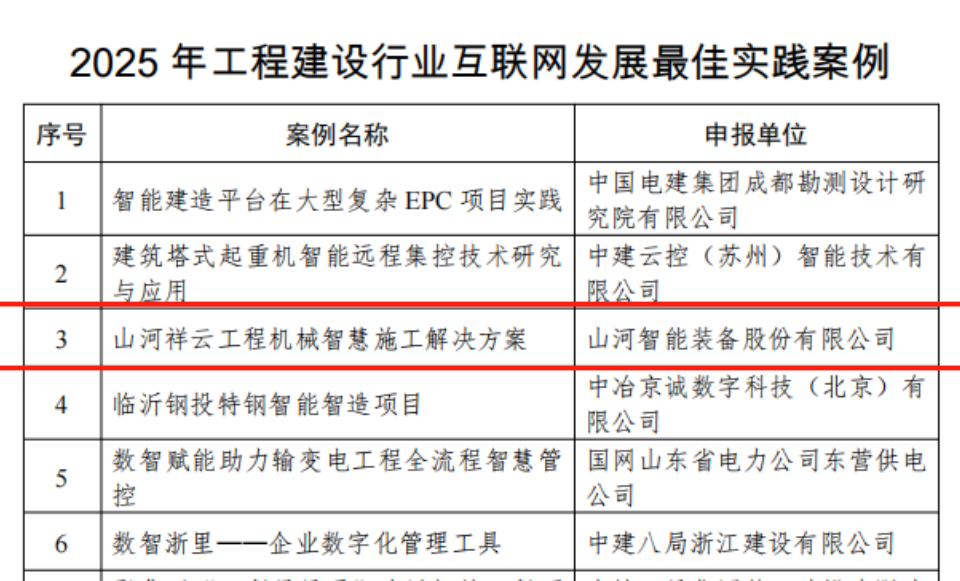 行业标杆！山河祥云入选2025年工程建设行业互联网发展最佳实践案例