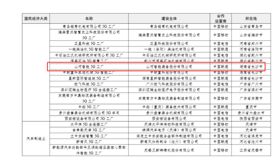 “智造”新范式！入选工信部《2025年5G工厂名录》