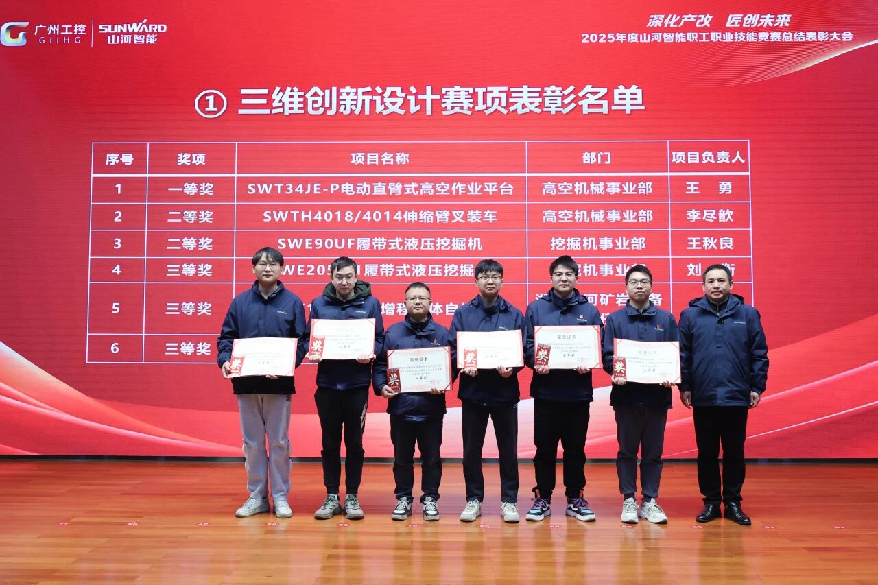 2025年度职工职业技能竞赛总结表彰大会成功召开